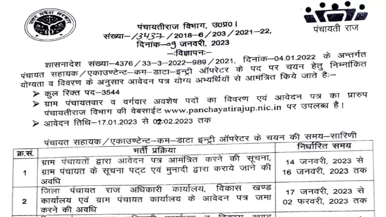 UP Panchayat Recruitment 2023: उत्तर प्रदेश में 3544 पंचायत सहायक भर्ती अधिसूचना जारी