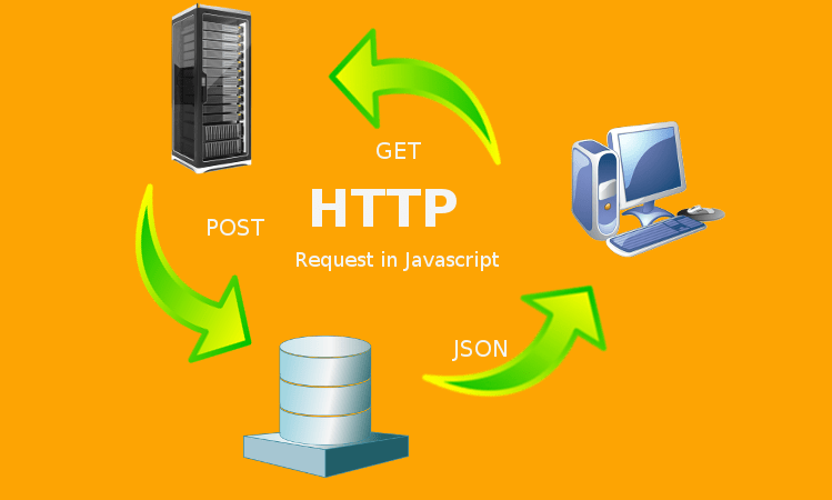 How do I make an HTTP request in Javascript?