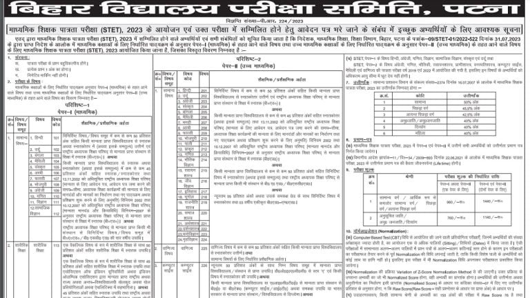 Bihar State Teacher Eligibility STET Examination 2023