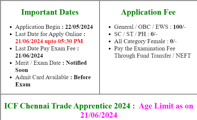 For Category Wise ICF Apprentice 2024 : Vacancy Details Must Read the Notification.