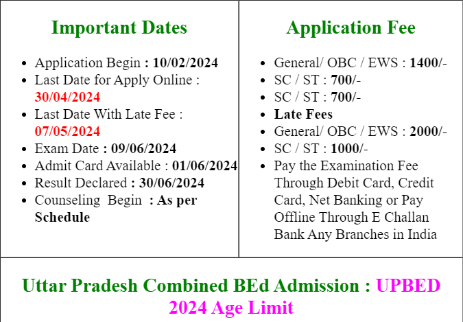 Uttar Pradesh B.Ed Admissions Test Entrance Exam 2024-2026